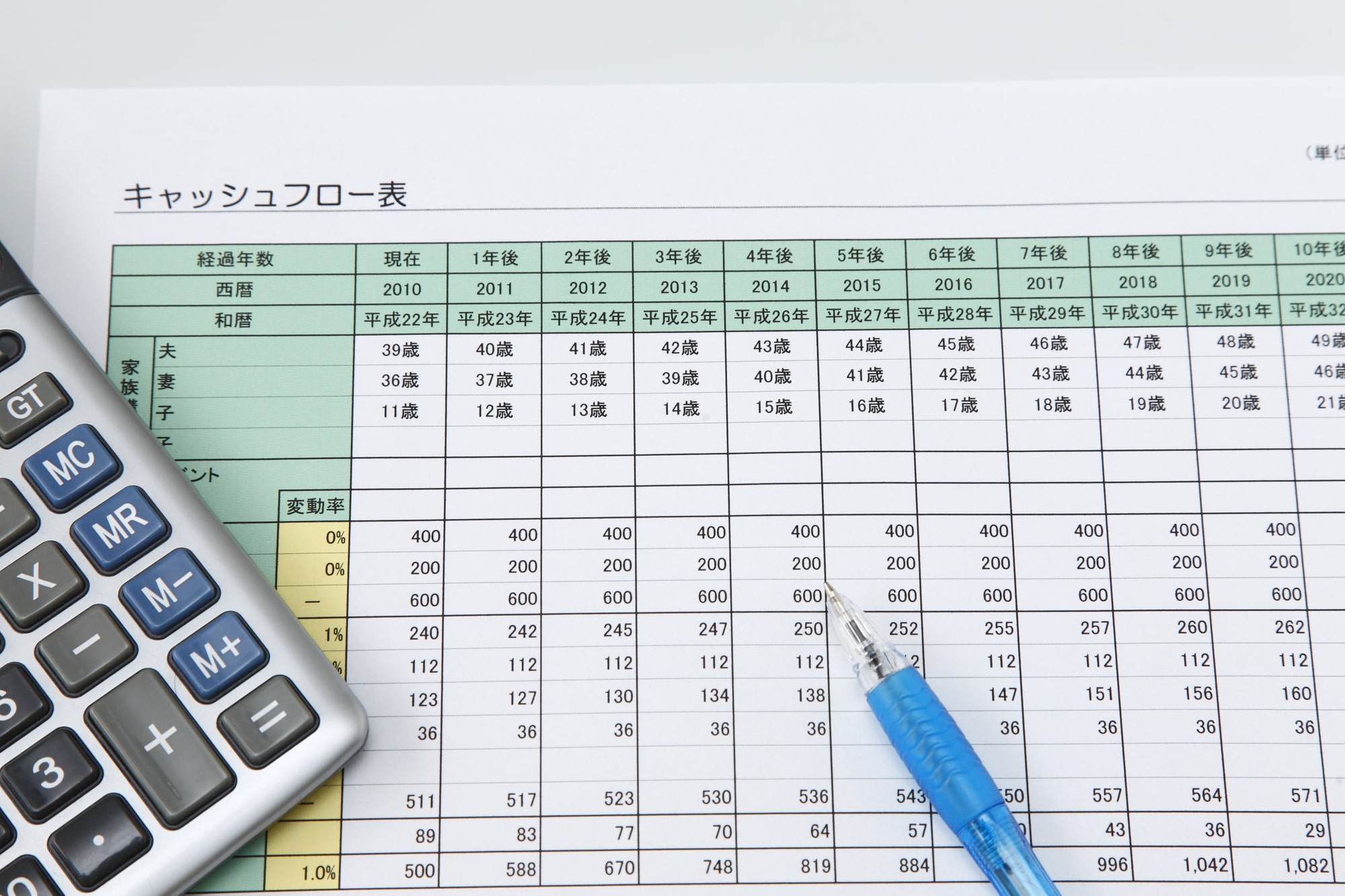 資金繰り 現金（キャッシュ）の出入りの管理